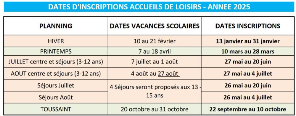 dates d'inscriptions 2025